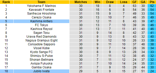 Nhận định, soi kèo Jubilo Iwata vs Kashima Antlers, 12h ngày 8/10 - Ảnh 4