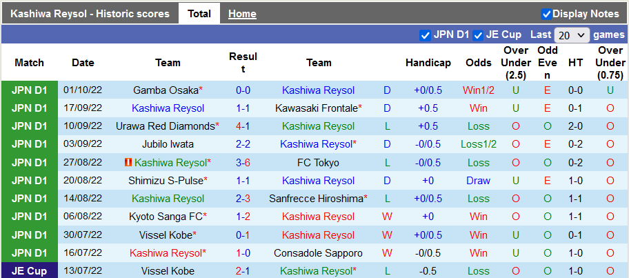 Nhận định, soi kèo Kashiwa Reysol vs Cerezo Osaka, 14h ngày 8/10 - Ảnh 1