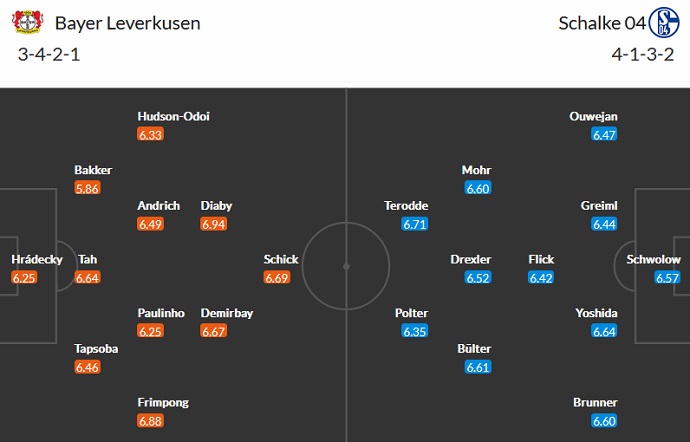 Nhận định, soi kèo Leverkusen vs Schalke, 20h30 ngày 8/10 - Ảnh 4