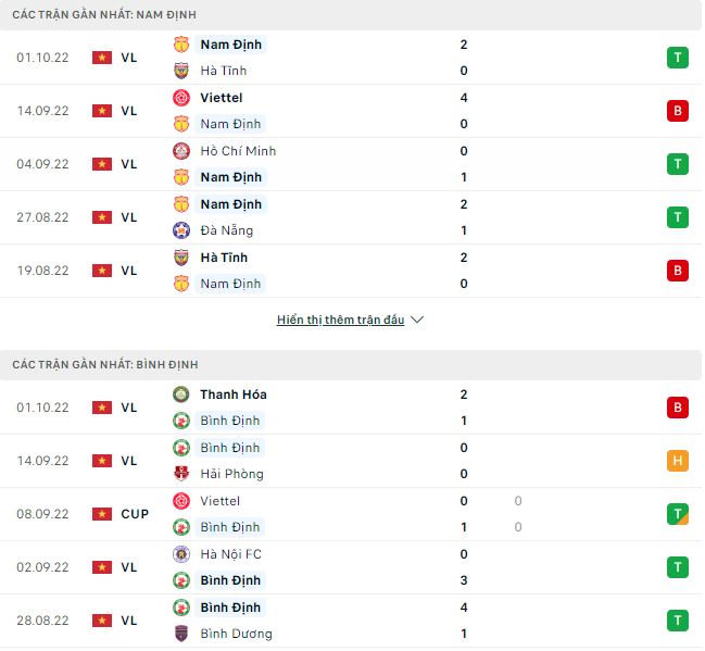 Nhận định, soi kèo Nam Định vs Bình Định, 18h ngày 8/10 - Ảnh 1