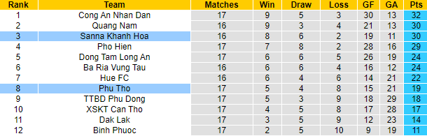 Nhận định, soi kèo Sanna Khánh Hòa vs Phú Thọ, 17h ngày 8/10 - Ảnh 5