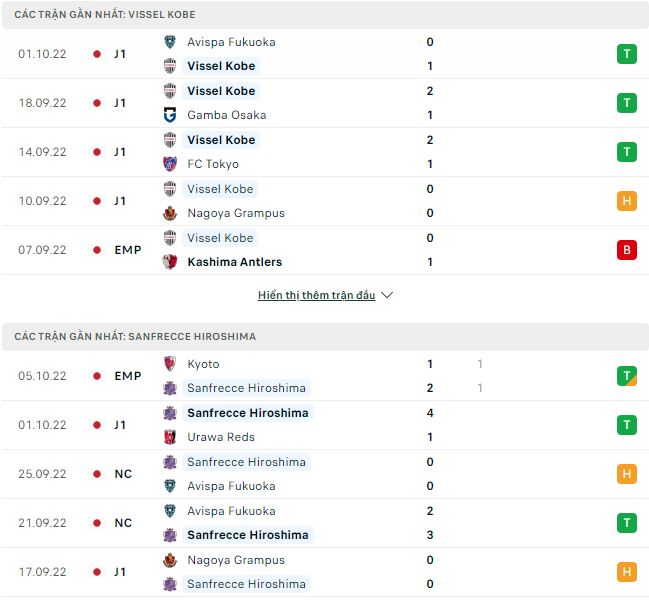Nhận định, soi kèo Vissel Kobe vs Hiroshima, 12h ngày 8/10 - Ảnh 1