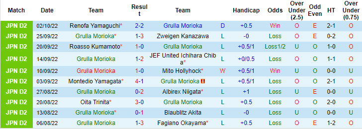 Soi kèo, dự đoán Macao Grulla Morioka vs Tokyo Verdy, 15h ngày 8/10 - Ảnh 1