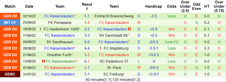 Soi kèo, dự đoán Macao Hamburg vs Kaiserslautern, 1h30 ngày 9/10 - Ảnh 2