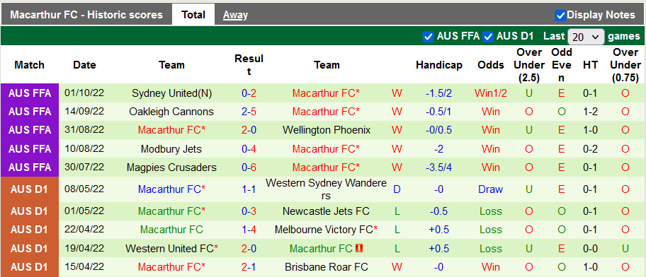 Soi kèo tài xỉu Brisbane Roar vs Macarthur hôm nay, 13h ngày 8/10 - Ảnh 2