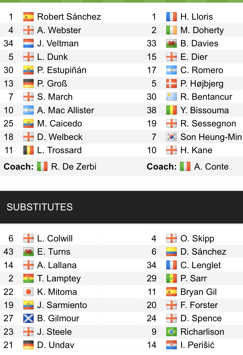 Đội hình ra sân chính thức Brighton vs Tottenham, 23h30 ngày 8/10 (cập nhật) - Ảnh 1