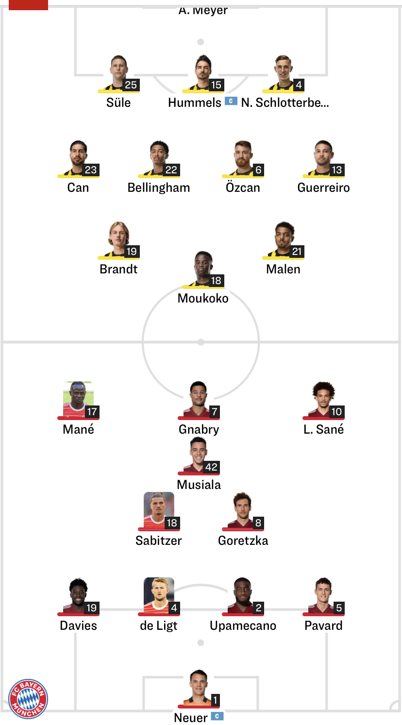 Đội hình ra sân chính thức Dortmund vs Bayern, 23h30 ngày 8/10 (cập nhật) - Ảnh 1