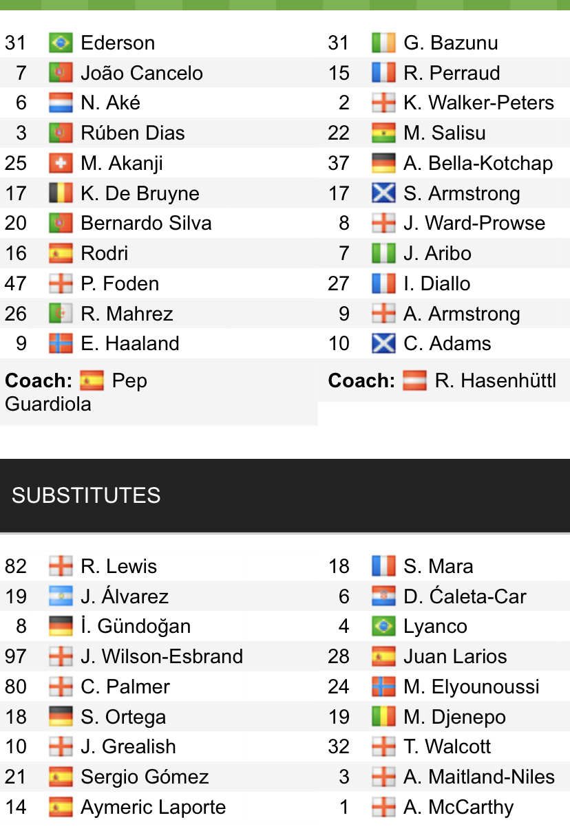 Đội hình ra sân chính thức Man City vs Southampton, 21h ngày 8/10 (cập nhật) - Ảnh 1