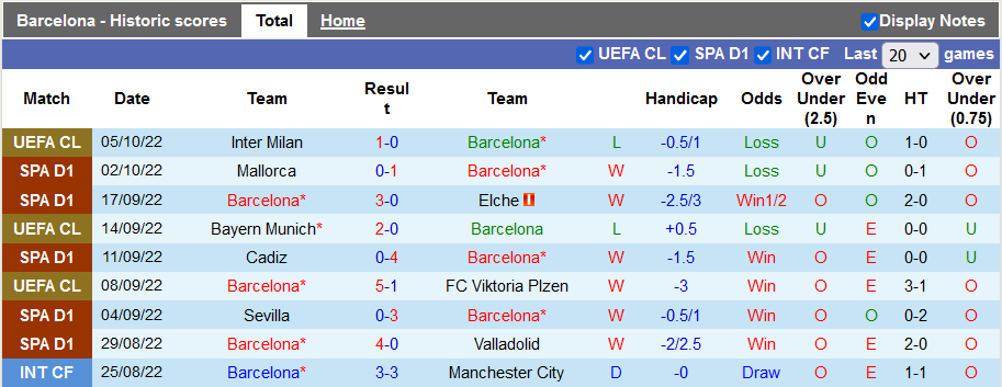 Nhận định, soi kèo Barcelona vs Celta Vigo, 2h ngày 10/10 - Ảnh 1