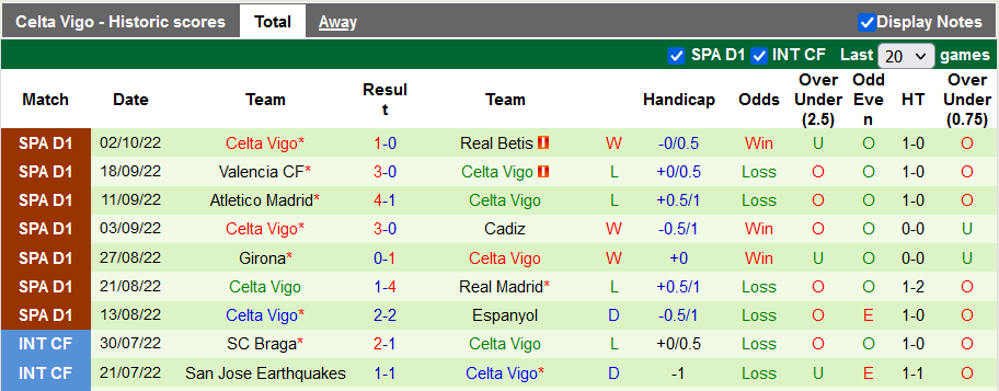 Nhận định, soi kèo Barcelona vs Celta Vigo, 2h ngày 10/10 - Ảnh 2
