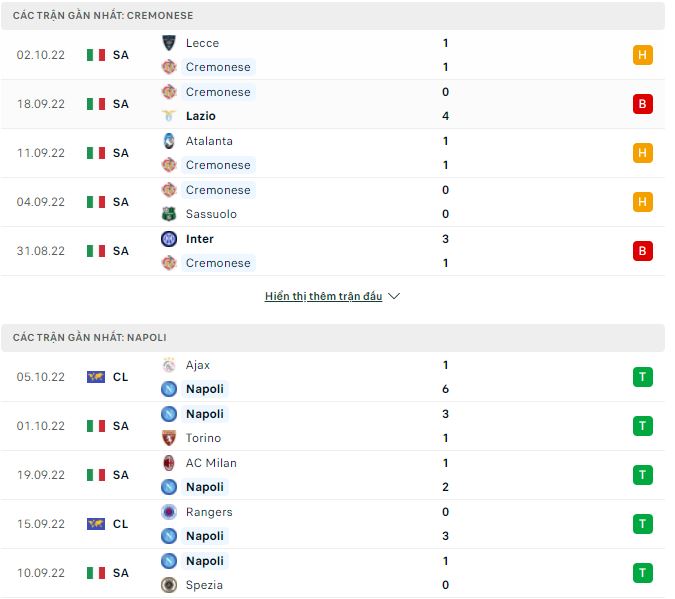 Nhận định, soi kèo Cremonese vs Napoli, 23h ngày 9/10 - Ảnh 1