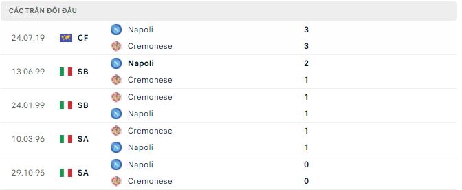 Nhận định, soi kèo Cremonese vs Napoli, 23h ngày 9/10 - Ảnh 2