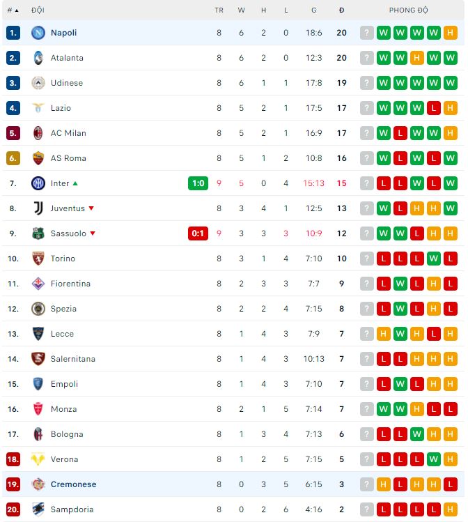 Nhận định, soi kèo Cremonese vs Napoli, 23h ngày 9/10 - Ảnh 3