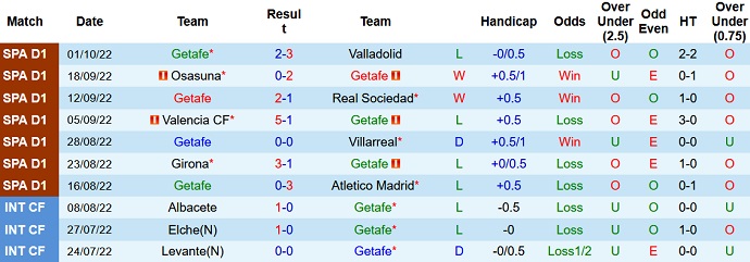 Nhận định, soi kèo Getafe vs Real Madrid, 2h00 ngày 9/10 - Ảnh 1