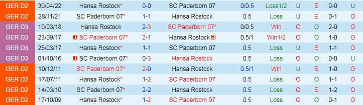 Nhận định, soi kèo Hansa Rostock vs Paderborn, 18h ngày 8/10 - Ảnh 3