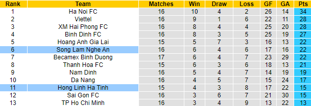 Nhận định, soi kèo Hồng Lĩnh Hà Tĩnh vs SLNA, 18h ngày 9/10 - Ảnh 4