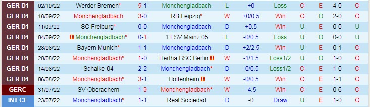 Nhận định, soi kèo M'gladbach vs Cologne, 20h30 ngày 9/10 - Ảnh 1