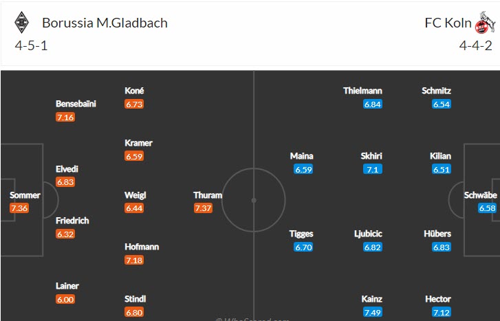 Nhận định, soi kèo M'gladbach vs Cologne, 20h30 ngày 9/10 - Ảnh 4
