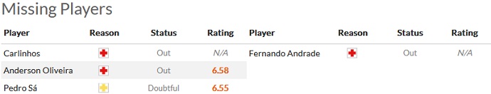 Nhận định, soi kèo Portimonense vs Porto, 0h00 ngày 9/10 - Ảnh 4