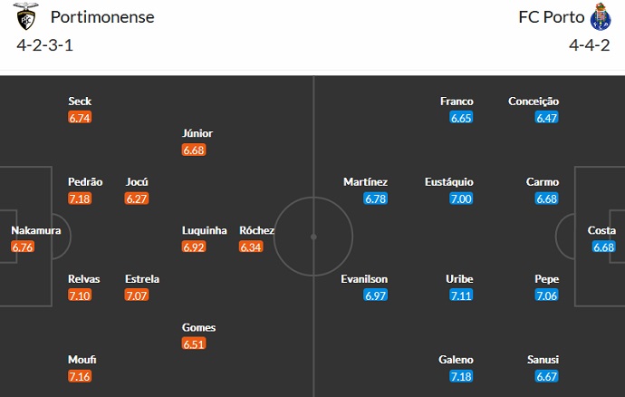 Nhận định, soi kèo Portimonense vs Porto, 0h00 ngày 9/10 - Ảnh 5