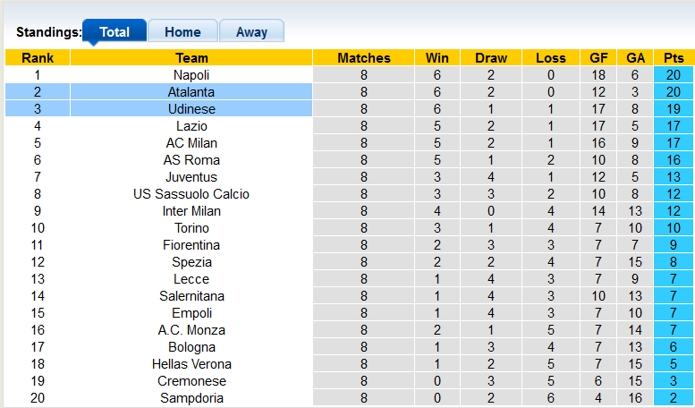Nhận định, soi kèo Udinese vs Atalanta, 20h ngày 9/10 - Ảnh 4