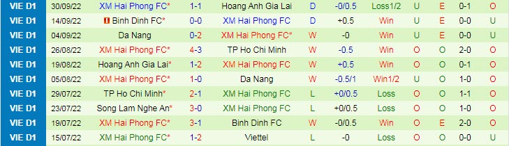 Nhận định, soi kèo Viettel vs Hải Phòng, 19h15 ngày 9/10 - Ảnh 2