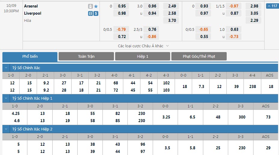 Soi bảng dự đoán tỷ số chính xác Arsenal vs Liverpool, 22h30 ngày 9/10 - Ảnh 1