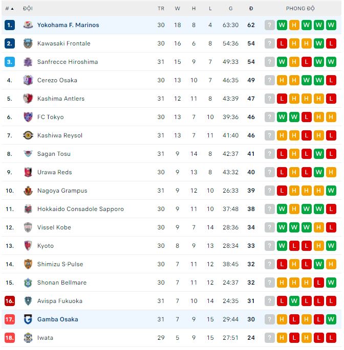 Soi kèo bóng đá Nhật Bản hôm nay 8/10: Yokohama Marinos vs Gamba Osaka - Ảnh 1