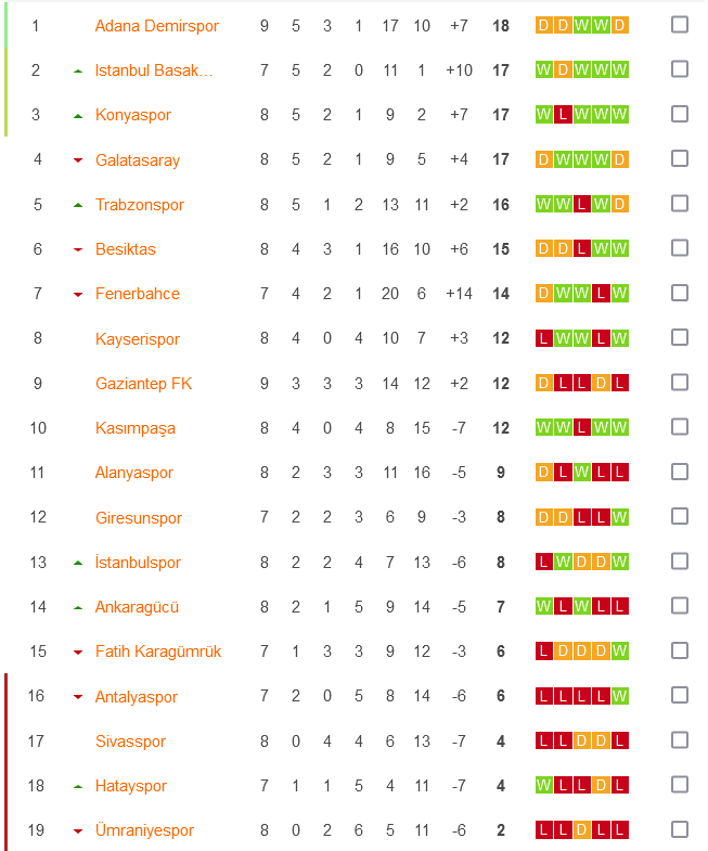 Soi kèo bóng đá Thổ Nhĩ Kỳ hôm nay 9/10: Umraniyespor vs Kayserispor - Ảnh 1