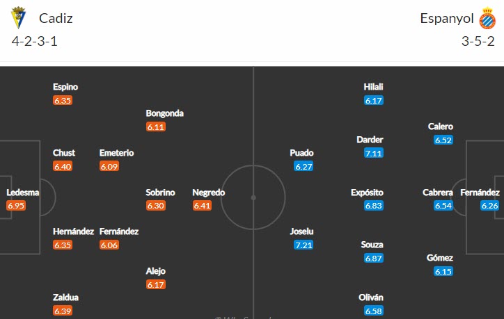 Soi kèo, dự đoán Macao Cadiz vs Espanyol, 21h15 ngày 9/10 - Ảnh 4