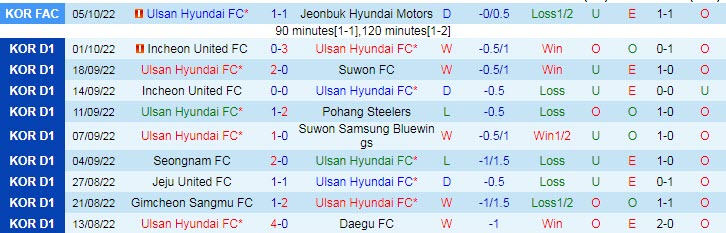 Soi kèo, dự đoán Macao Ulsan vs Jeonbuk Motors, 14h30 ngày 8/10 - Ảnh 1