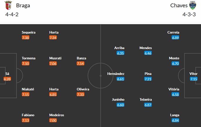 Soi kèo tài xỉu Braga vs Chaves hôm nay 2h30 ngày 10/10 - Ảnh 4