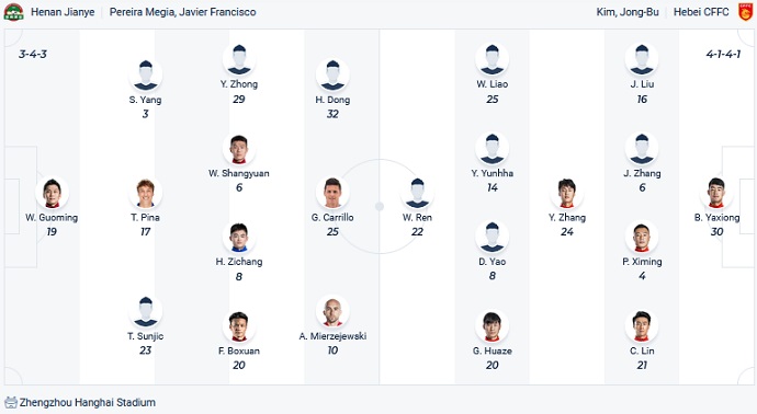 Soi kèo tài xỉu Henan SSLM vs Hebei hôm nay 18h30 ngày 8/10 - Ảnh 4