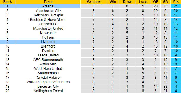 Tiên tri đại bàng dự đoán Arsenal vs Liverpool, 22h30 ngày 9/10 - Ảnh 6