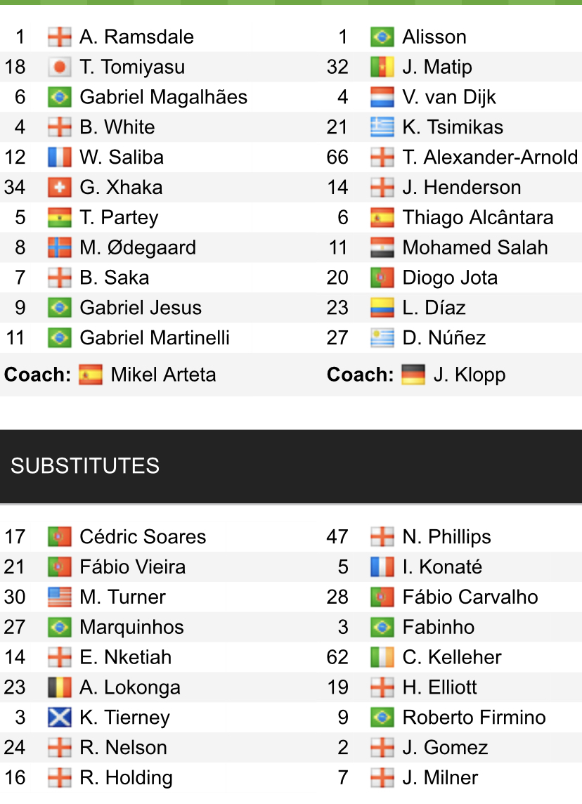 Đội hình ra sân chính thức Arsenal vs Liverpool, 22h30 ngày 9/10 (cập nhật) - Ảnh 1