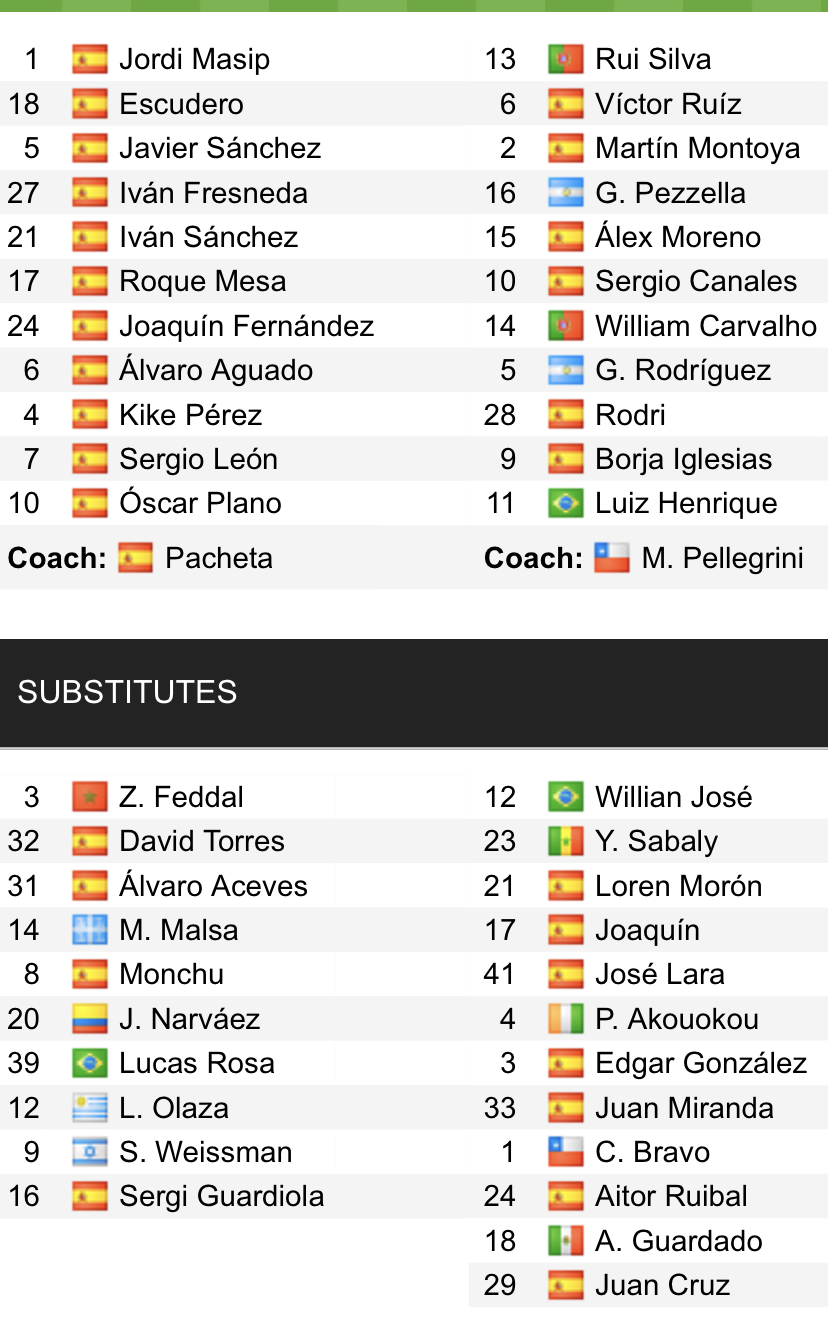 Đội hình ra sân chính thức Valladolid vs Betis, 19h ngày 9/10 (cập nhật) - Ảnh 1