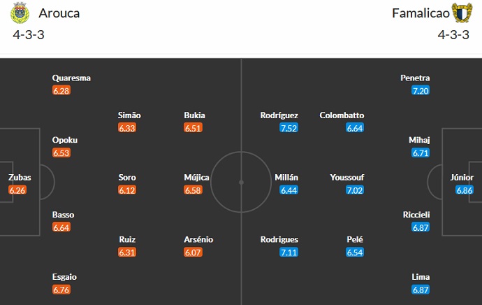 Nhận định, soi kèo Arouca vs Famalicão, 2h15 ngày 11/10 - Ảnh 4