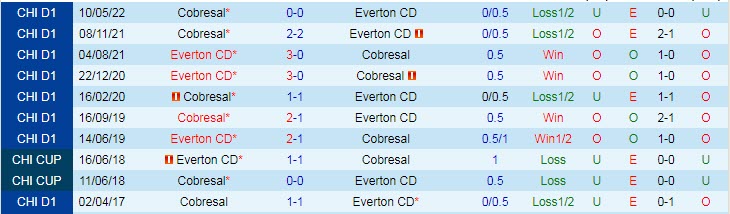 Nhận định, soi kèo Everton vs Cobresal, 6h ngày 10/10 - Ảnh 3