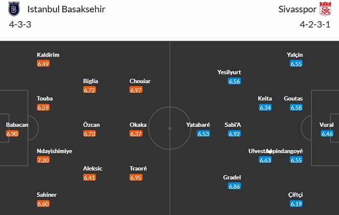 Soi kèo, dự đoán Macao Istanbul vs Sivasspor 0h00 ngày 11/10 - Ảnh 4