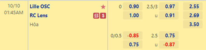 Soi kèo, dự đoán Macao Lille vs Lens, 1h45 ngày 10/10 - Ảnh 1