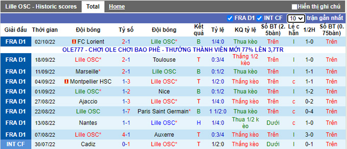 Soi kèo, dự đoán Macao Lille vs Lens, 1h45 ngày 10/10 - Ảnh 2