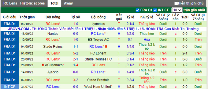 Soi kèo, dự đoán Macao Lille vs Lens, 1h45 ngày 10/10 - Ảnh 3