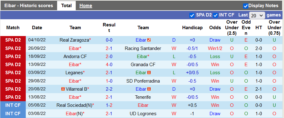 Soi kèo tài xỉu Eibar vs Mirandes hôm nay, 2h ngày 11/10 - Ảnh 1
