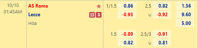 Soi kèo tài xỉu Roma vs Lecce hôm nay, 1h45 ngày 10/10 - Ảnh 1