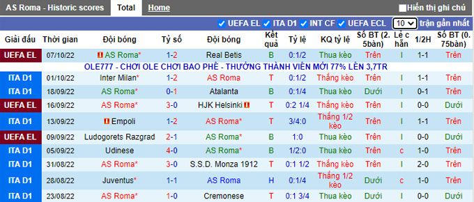 Soi kèo tài xỉu Roma vs Lecce hôm nay, 1h45 ngày 10/10 - Ảnh 2