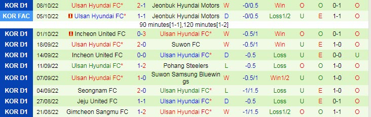 Biến động tỷ lệ kèo Pohang Steelers vs Ulsan, 13h ngày 11/10 - Ảnh 3