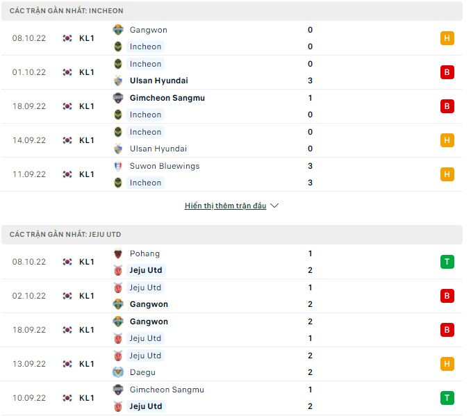 Nhận định, soi kèo Incheon vs Jeju, 17h30 ngày 11/10 - Ảnh 1
