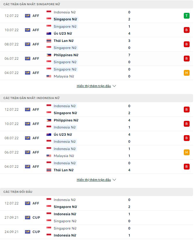 Nhận định, soi kèo Nữ Singapore vs Nữ Indonesia, 19h ngày 10/10 - Ảnh 1