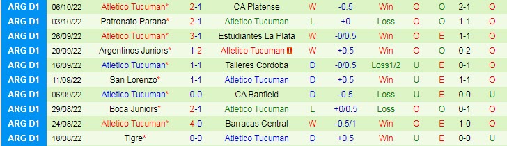 Nhận định, soi kèo Racing Club vs Tucuman, 5h ngày 11/10 - Ảnh 2