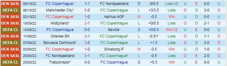 Soi bảng vị cầu thủ ghi bàn trận Copenhagen vs Man City, 23h45 ngày 11/10 - Ảnh 2